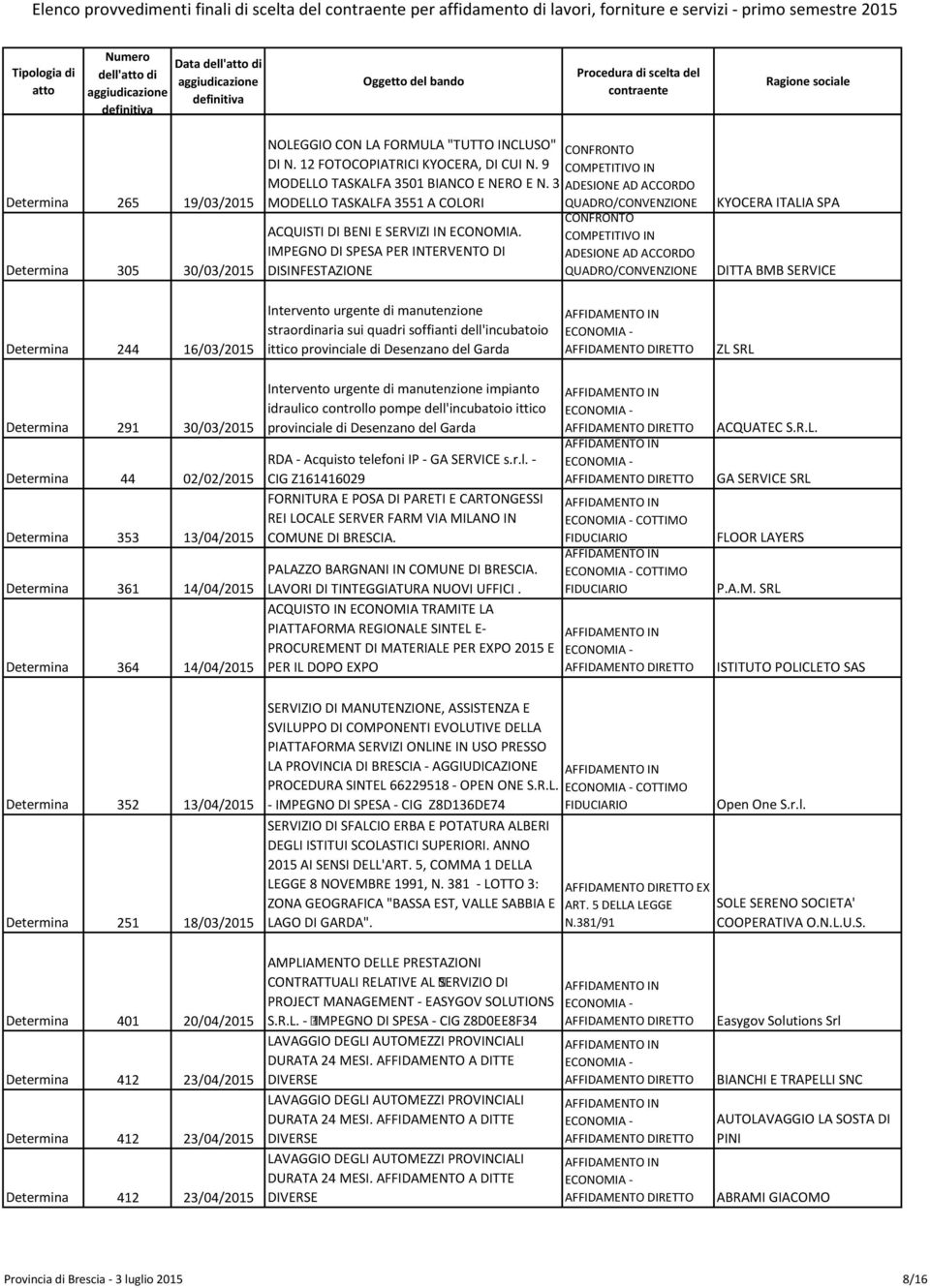 3 MODELLO TASKALFA 3551 A COLORI IMPEGNO DI SPESA PER INTERVENTO DI DISINFESTAZIONE CONFRONTO COMPETITIVO IN KYOCERA ITALIA SPA DITTA BMB SERVICE Determina 244 16/03/2015 Intervento urgente di