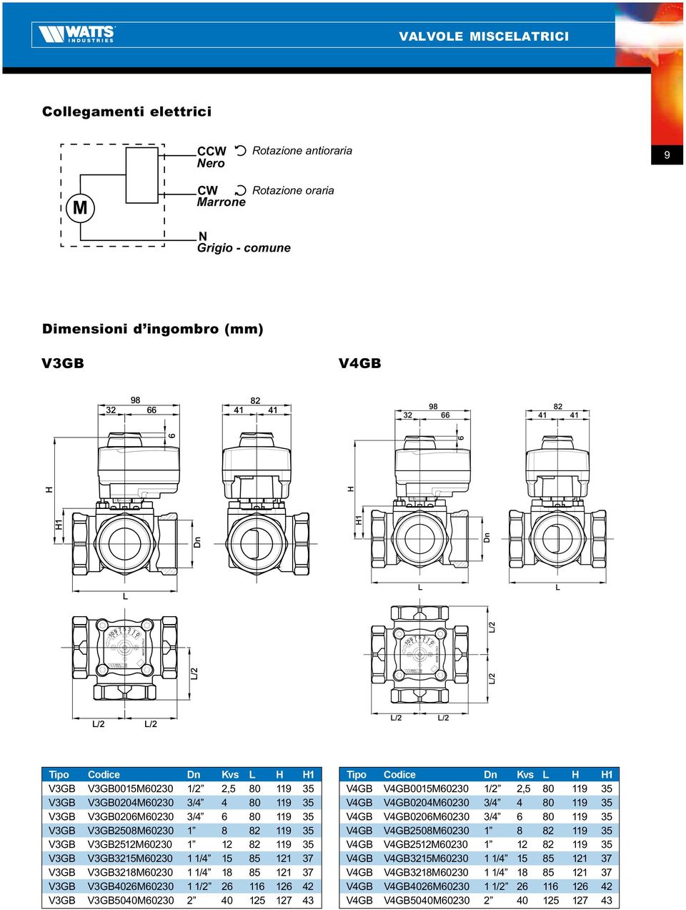 VGB8M6 8 8 9 VGB VGBM6 8 9 VGB VGBM6 /4 8 VGB VGB8M6 /4 8 8 VGB VGB46M6 / 6 6 6 4 VGB VGB4M6 4 4 Tipo Codice Dn Kvs L H H V4GB V4GBM6 /, 8 9 V4GB