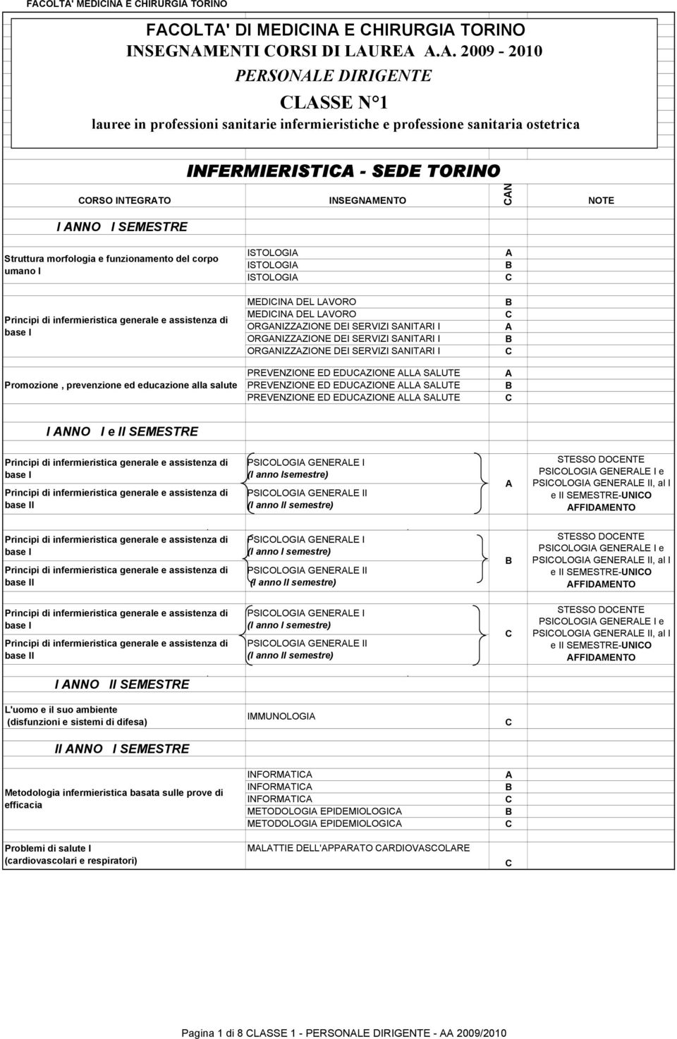 morfologia e funzionamento del corpo umano I MEDIIN DEL LVORO MEDIIN DEL LVORO ORGNIZZZIONE DEI SERVIZI SNITRI I ORGNIZZZIONE DEI SERVIZI SNITRI I ORGNIZZZIONE DEI SERVIZI SNITRI I Promozione,