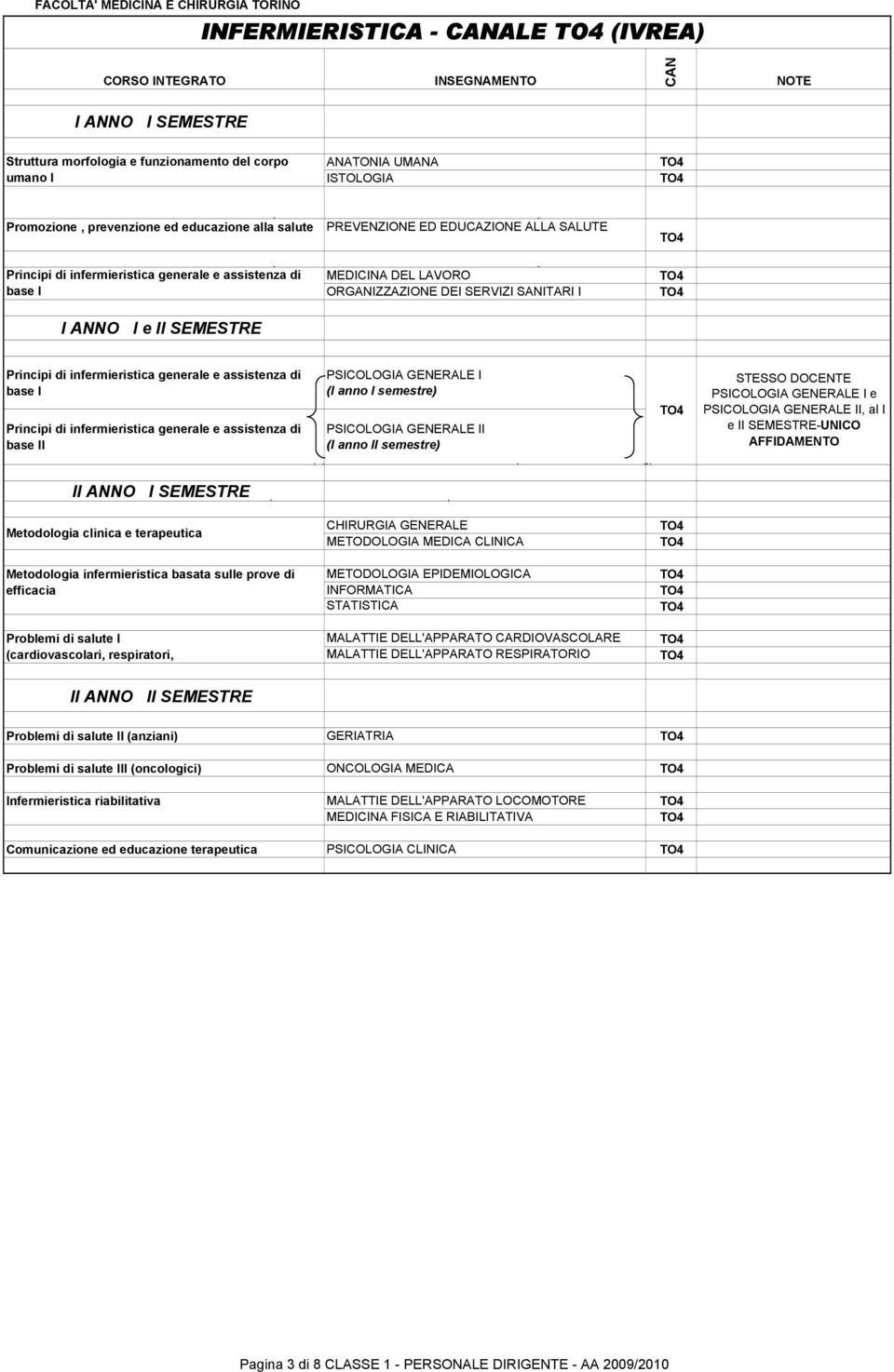 GENERLE II, al I e II SEMESTRE-UNIO II NNO I SEMESTRE Metodologia clinica e terapeutica HIRURGI GENERLE METODOLOGI MEDI LINI Metodologia infermieristica basata sulle prove di efficacia METODOLOGI