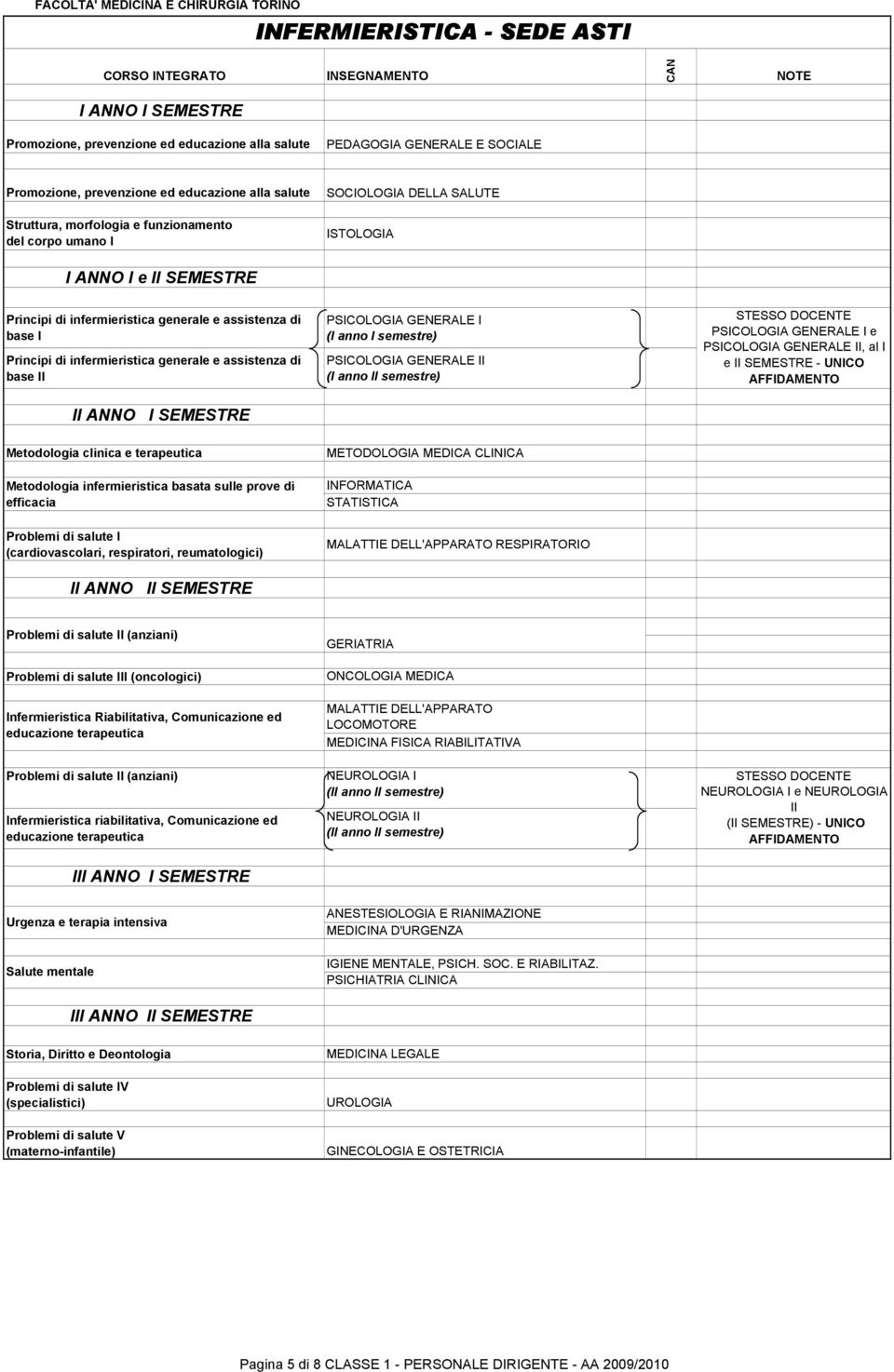 GENERLE II, al I e II SEMESTRE - UNIO II NNO I SEMESTRE Metodologia clinica e terapeutica METODOLOGI MEDI LINI Metodologia infermieristica basata sulle prove di efficacia INFORMTI STTISTI Problemi di