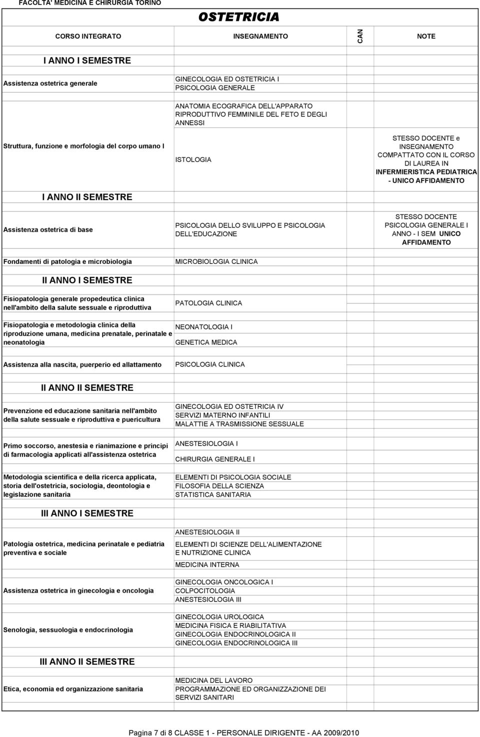 SVILUPPO E PSIOLOGI DELL'EDUZIONE STESSO DOENTE PSIOLOGI GENERLE I NNO - I SEM UNIO Fondamenti di patologia e microbiologia MIROIOLOGI LINI II NNO I SEMESTRE Fisiopatologia generale propedeutica