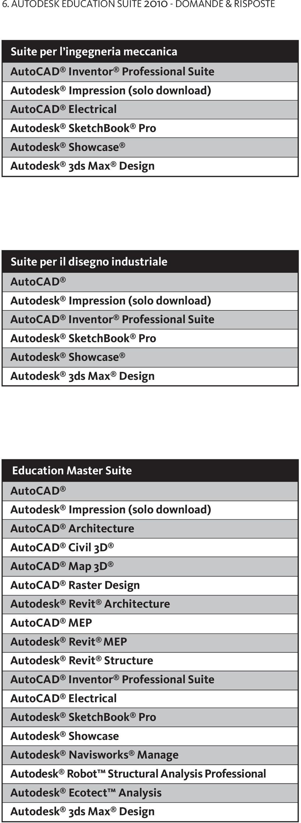 Autodesk Impression (solo download) AutoCAD Architecture AutoCAD Civil 3D AutoCAD Map 3D AutoCAD Raster Design Autodesk Revit Architecture AutoCAD MEP Autodesk Revit MEP