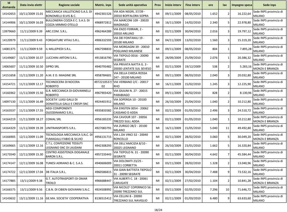 50 SIPRO SRL 4940793482 14151658 11/11/2009 11.20 A.M. E D. IMAGINE SRL 4958784601 14154721 11/11/2009 12.17 14160362 11/11/2009 15.50 14097130 11/11/2009 16.49 14163537 11/11/2009 17.