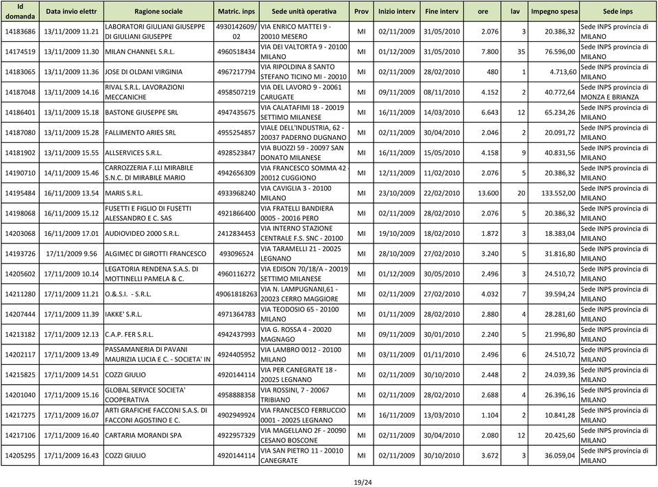 36 JOSE DI OLDANI VIRGINIA 4967217794 VIA RIPOLDINA 8 SANTO MI 02/11/2009 28/02/2010 480 1 4.713,60 STEFANO TICINO MI - 20010 14187048 13/11/2009 14.16 RIVAL S.R.L. LAVORAZIONI SANTO VIA DEL STEFANO LAVORO 9 TICINO - 20061 4958507219 MI 09/11/2009 08/11/2010 4.