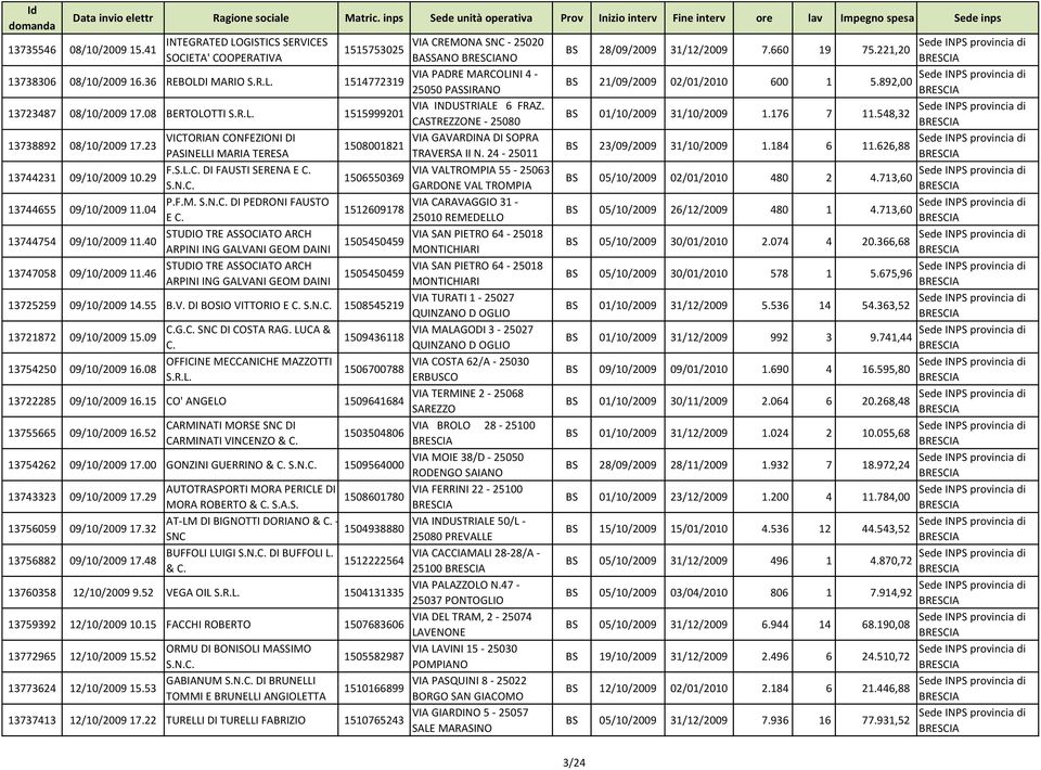 BS 01/10/2009 31/10/2009 1.176 7 11.548,32 CASTREZZONE - 25080 13738892 08/10/2009 17.23 VICTORIAN CONFEZIONI DI MUSCOLINE VIA GAVARDINA DI SOPRA 1508001821 BS 23/09/2009 31/10/2009 1.184 6 11.