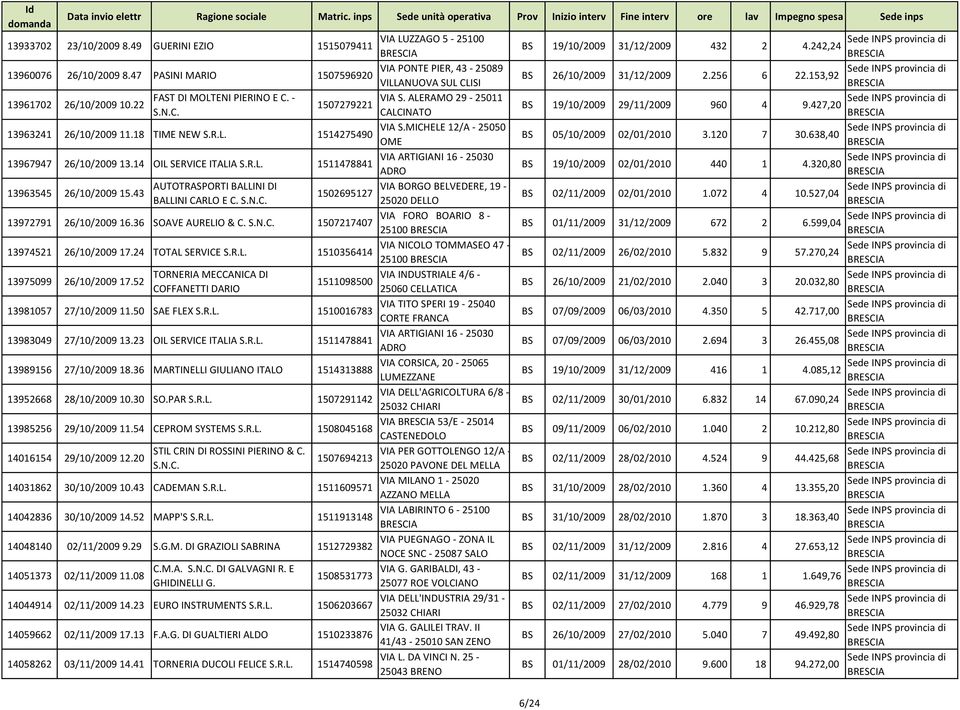 ALERAMO 29-25011 1507279221 BS 19/10/2009 29/11/2009 960 4 9.427,20 CALCINATO 13963241 26/10/2009 11.18 TIME NEW S.R.L. 1514275490 VIA S.MICHELE 12/A - 25050 BS 05/10/2009 02/01/2010 3.120 7 30.