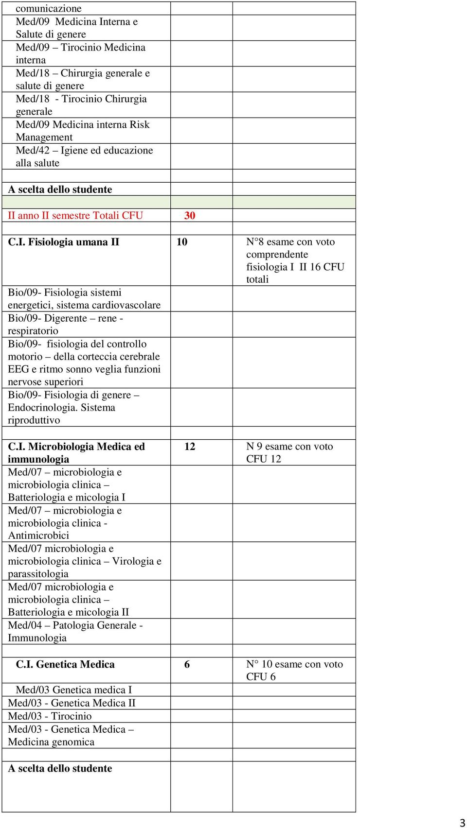 iene ed educazione alla salute A scelta dello studente II