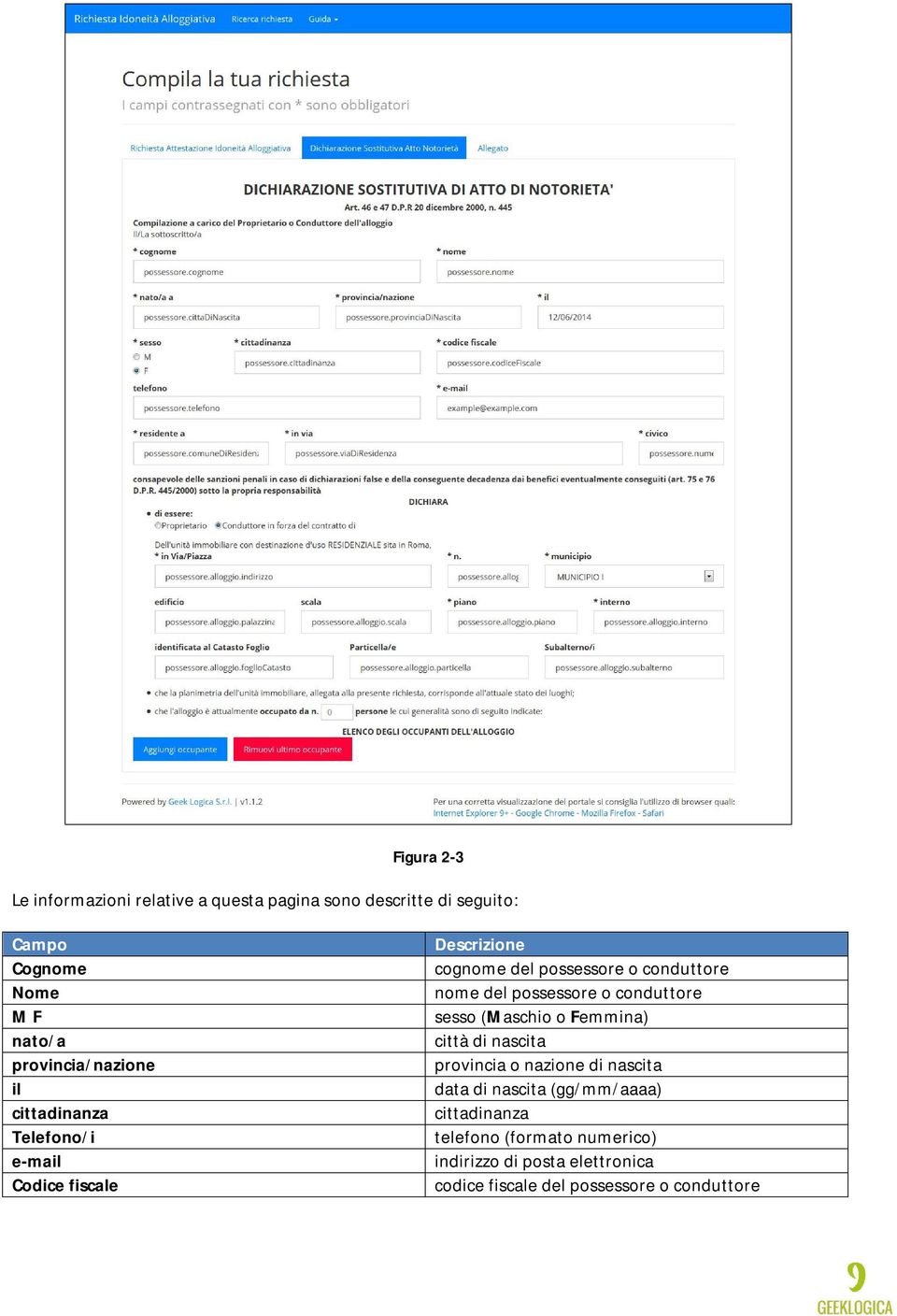 possessore o conduttore sesso (Maschio o Femmina) città di nascita provincia o nazione di nascita data di