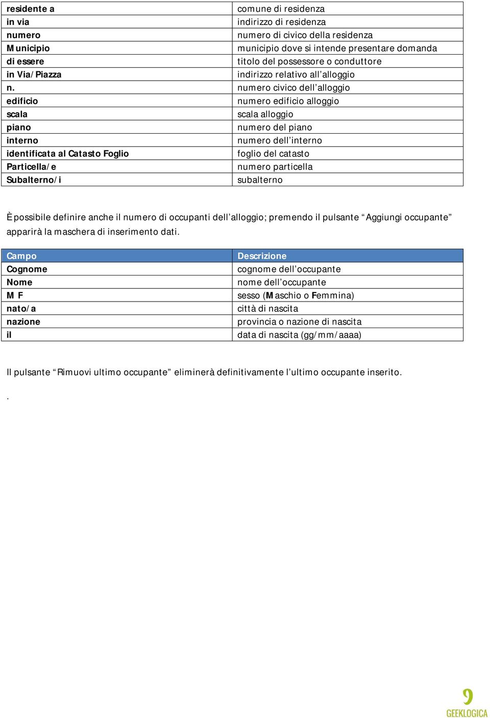 numero civico dell alloggio edificio numero edificio alloggio scala scala alloggio piano numero del piano interno numero dell interno identificata al Catasto Foglio foglio del catasto Particella/e
