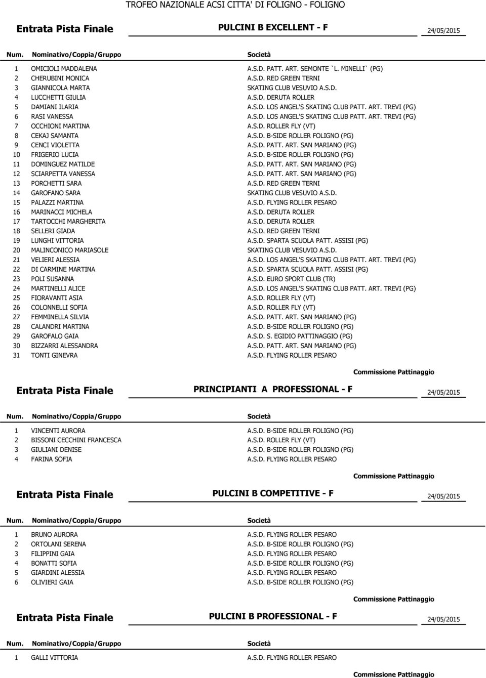 MARTINA POLI SUSANNA MARTINELLI ALICE FIORAVANTI ASIA COLONNELLI SOFIA FEMMINELLA SILVIA CALANDRI MARTINA GAROFALO GAIA BIZZARRI ALESSANDRA TONTI GINEVRA PRINCIPIANTI A PROFESSIONAL - F /0/0 VINCENTI