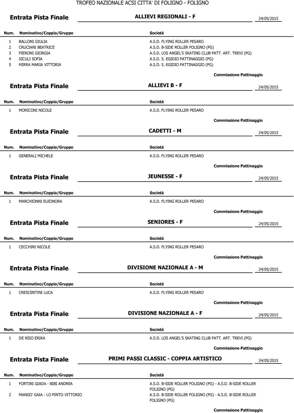 DIVISIONE NAZIONALE A - M /0/0 CRESCENTINI LUCA DIVISIONE NAZIONALE A - F /0/0 DE RISO ERIKA PRIMI PASSI CLASSIC - COPPIA