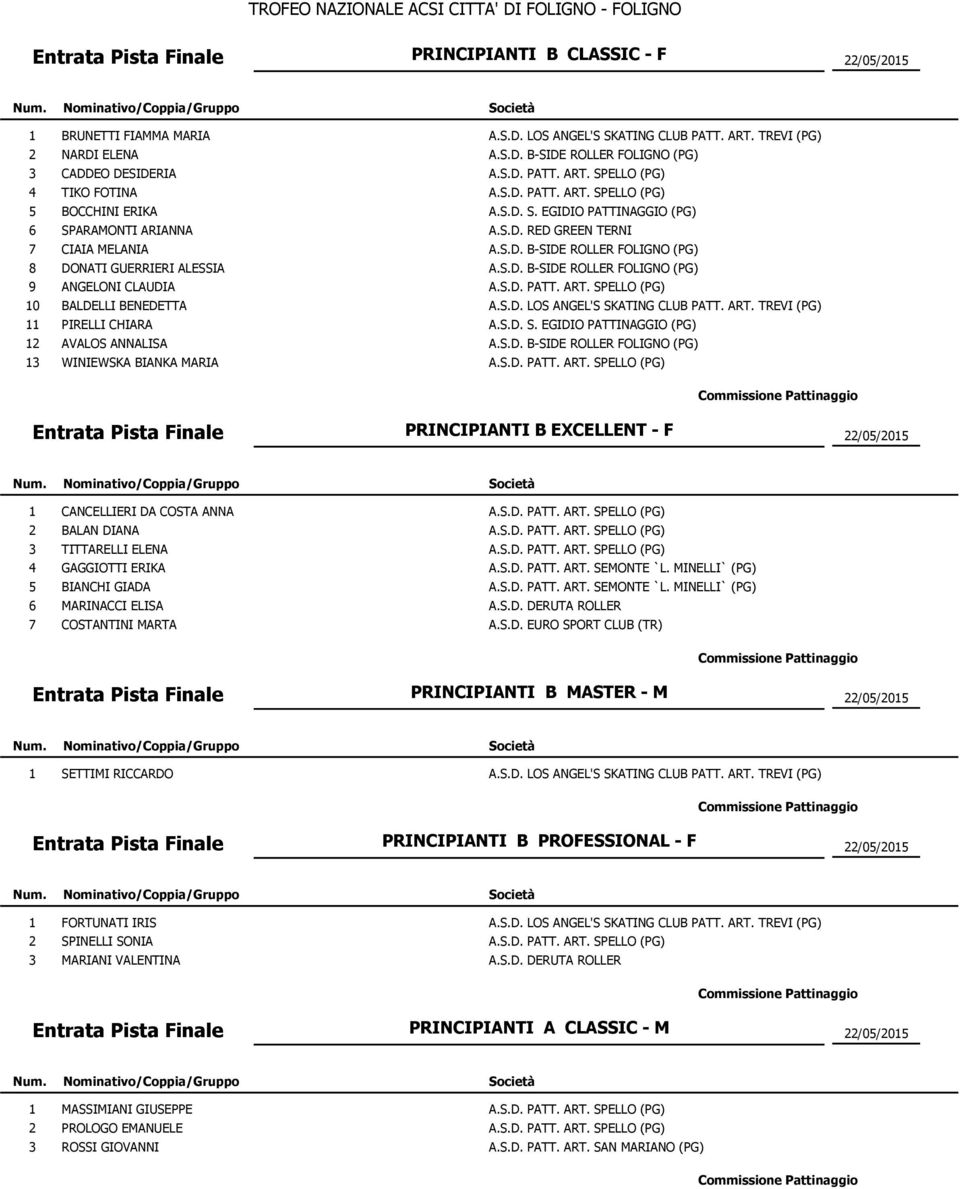 COSTA ANNA BALAN DIANA TITTARELLI ELENA GAGGIOTTI ERIKA BIANCHI GIADA MARINACCI ELISA COSTANTINI MARTA PRINCIPIANTI B MASTER - M /0/0 SETTIMI RICCARDO