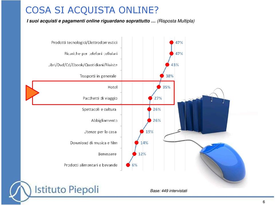 online riguardano soprattutto