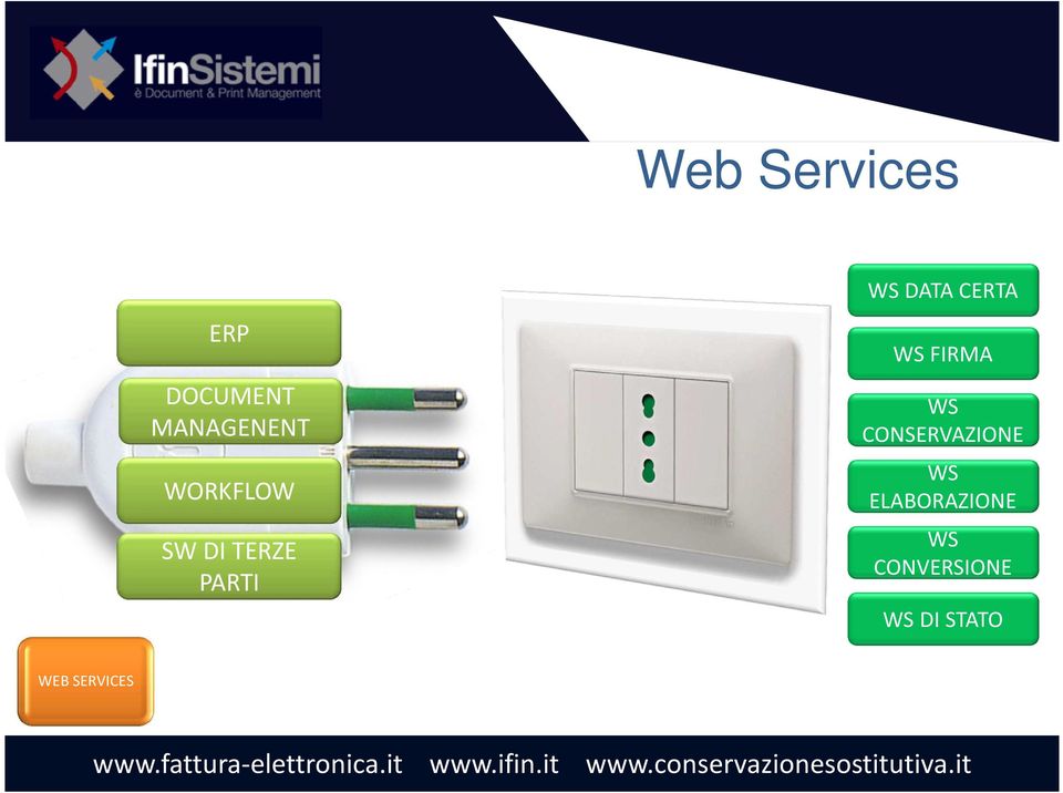 WORKFLOW WS ELABORAZIONE SW DI TERZE