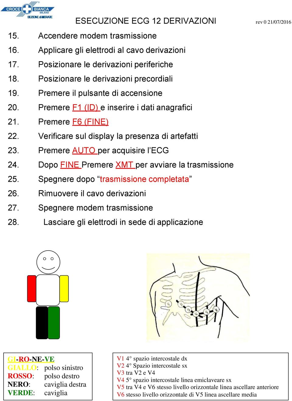 Verificare sul display la presenza di artefatti 23. Premere AUTO per acquisire l ECG 24. Dopo FINE Premere XMT per avviare la trasmissione 25. Spegnere dopo trasmissione completata 26.