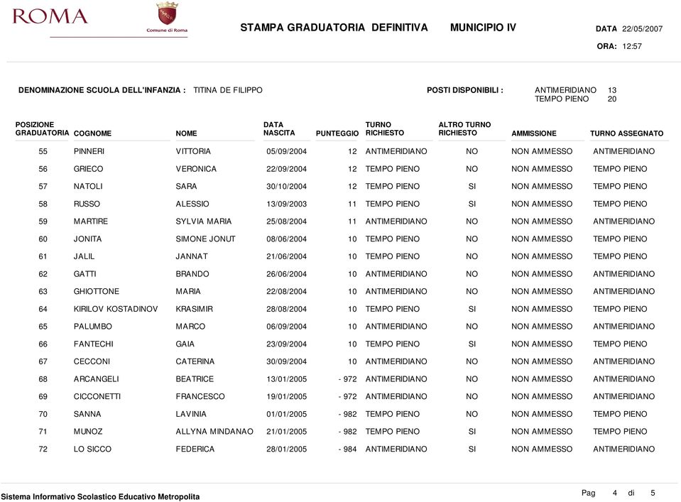 26/06/04 63 GHIOTTONE MARIA 22/08/04 64 KIRILOV KOSTADIV KRAMIR /08/04 6 PALUMBO MARCO 06/09/04 66 FANTECHI GAIA 23/09/04 67 CECCONI CATERINA