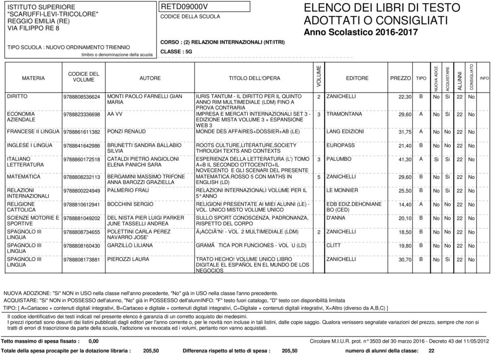 Si 22 No AA VV No Si 22 No FRANCESE II 9788861611382 PONZI RENAUD No No 22 No INGLESE I ITALIANO LETTERATURA MATEMATICA RELAZIONI INTERNAZIONALI RELIGIONE CATTOLICA SCIENZE MOTORIE E SPORTIVE