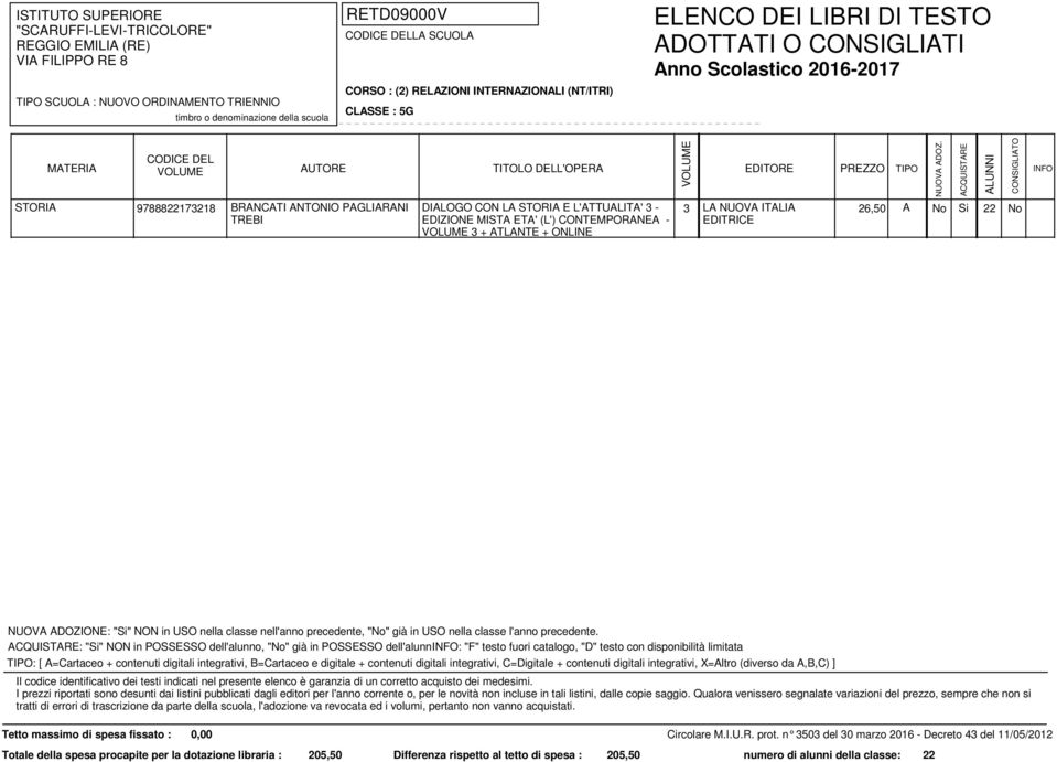 "Si" NON in POSSESSO dell'alunno, "No" già in POSSESSO dell'alunno: "F" testo fuori catalogo, "D" testo con disponibilità limitata