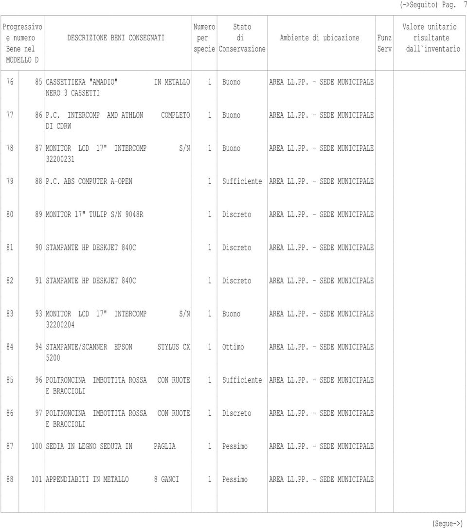 PP. - 83 93 MONITOR LCD 17" INTERCOMP S/N 1 Buono AREA LL.PP. - 32200204 84 94 STAMPANTE/SCANNER EPSON STYLUS CX 1 Ottimo AREA LL.PP. - 5200 85 96 POLTRONCINA IMBOTTITA ROSSA CON RUOTE 1 Sufficiente AREA LL.