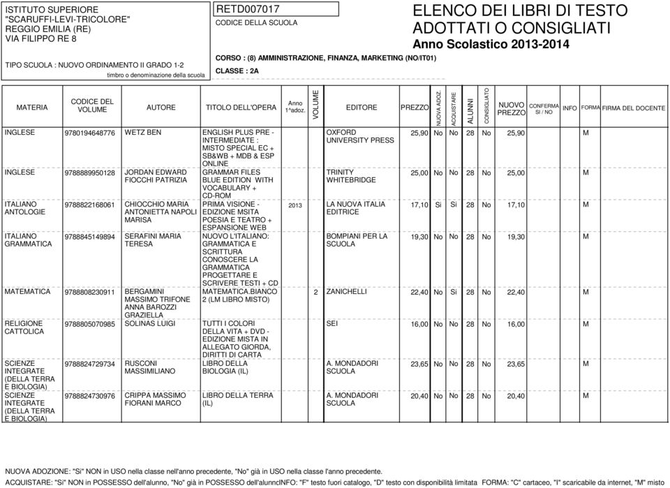 MARIA TERESA MATEMATICA 9788808230911 BERGAMINI MASSIMO TRIFONE ANNA BAROZZI GRAZIELLA RELIGIONE CATTOLICA SCIENZE INTEGRATE (DELLA TERRA E BIOLOGIA) SCIENZE INTEGRATE (DELLA TERRA E BIOLOGIA)