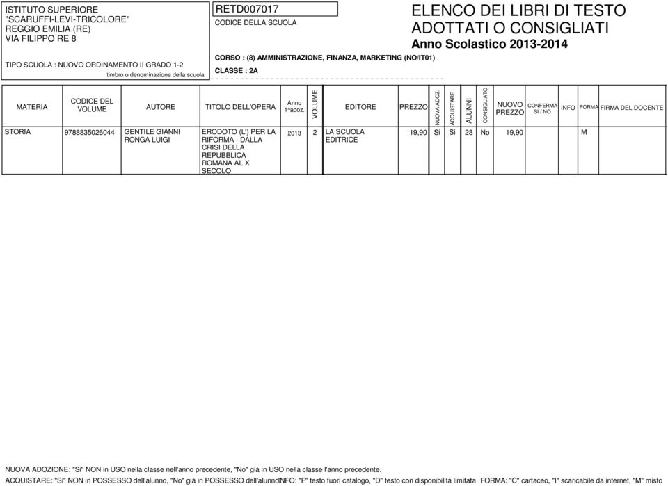 AL X SECOLO 2013 2 LA 19,90 Si Si 28 No 19,90 M EDITRICE : "Si" NON in POSSESSO dell'alunno, "No" già in POSSESSO
