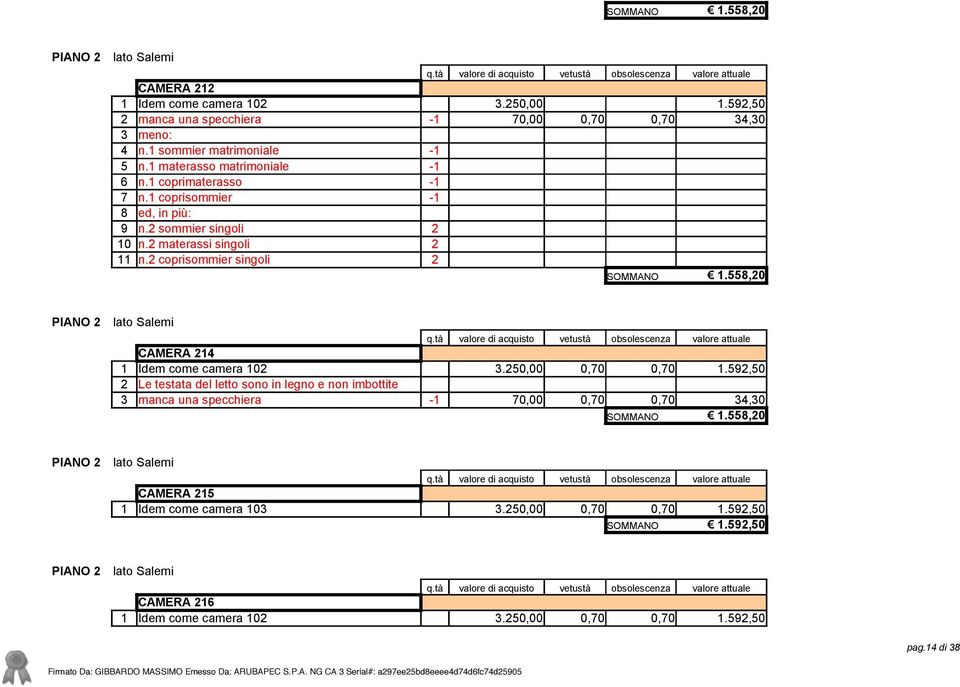 558,20 lato Salemi CAMERA 214 1 Idem come camera 102 3.250,00 0,70 0,70 1.
