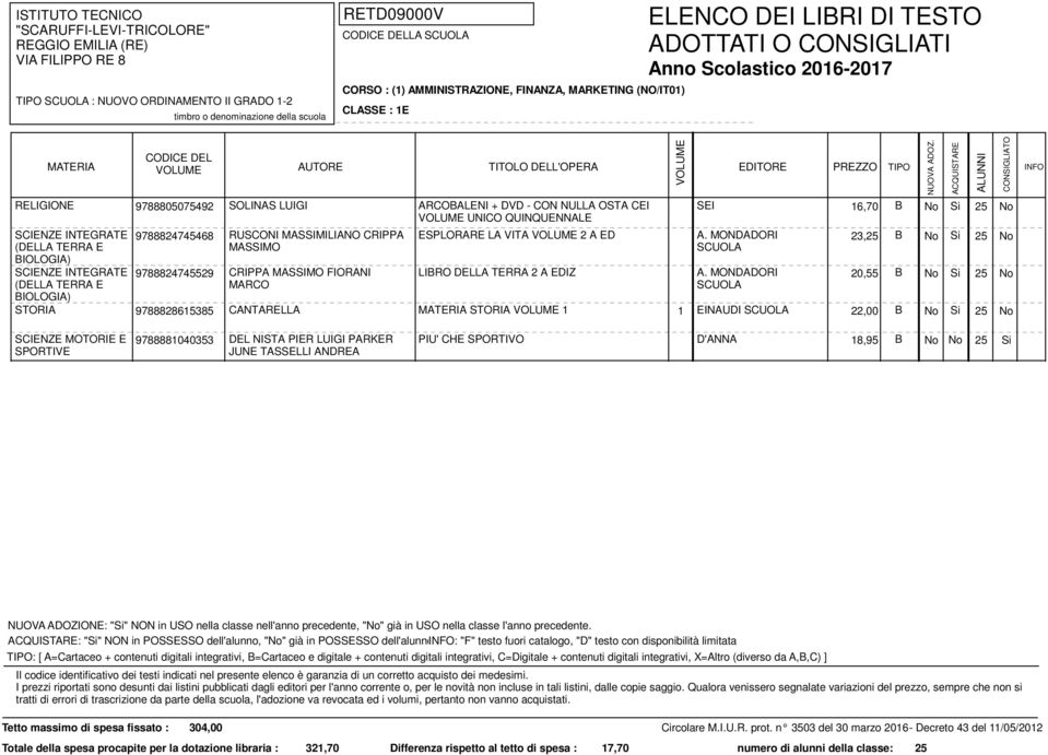 PIU' CHE SPORTIVO D'ANNA 18,95 B No No 25 Si : "Si" NON in POSSESSO dell'alunno, "No" già in POSSESSO dell'alunno: "F" testo fuori catalogo, "D" testo con disponibilità limitata : [ A=Cartaceo +