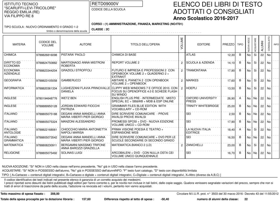 GAMBERUCCI ABITARE IL PIANETA 2 CON OPENBOOK 2 + OPENBOOK 2 MARKES 17,60 B No Si 22 No RMATICA 9788820361334 LUGHEZZANI FLAVIA PRINCIVALLE DANIELA CLIPPY WEB WINDOWS 7 E OFFICE 2010.