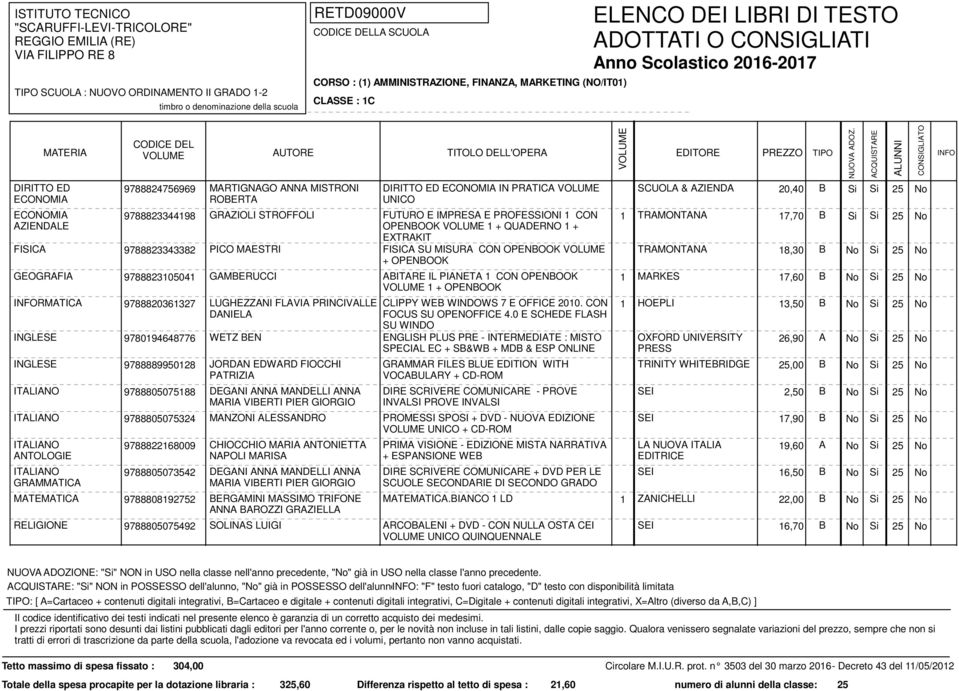 GEOGRAFIA 9788823105041 GAMBERUCCI ABITARE IL PIANETA 1 CON OPENBOOK 1 MARKES 17,60 B 1 + OPENBOOK RMATICA 9788820361327 LUGHEZZANI FLAVIA PRINCIVALLE DANIELA CLIPPY WEB WINDOWS 7 E OFFICE 2010.