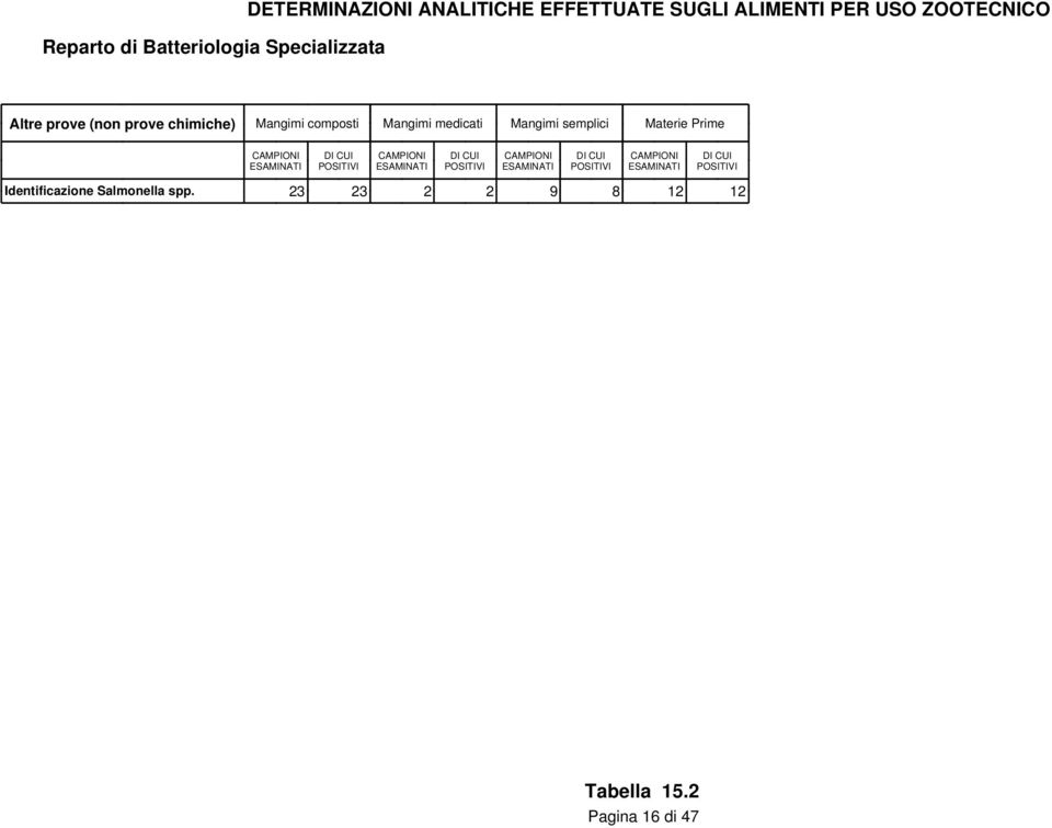 ALIMENTI PER USO ZOOTECNICO Identificazione