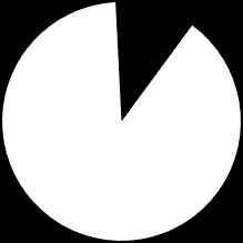 211 - Distribuzione % Ivg in base alla posizione professionale 7 6 59,6 5 41,9 4 3 2 1 14,3 1,9 1) Imprenditrice o libera professionista 6 7,9 2) Altra lavoratrice autonoma 4,2,4 3) Lav.