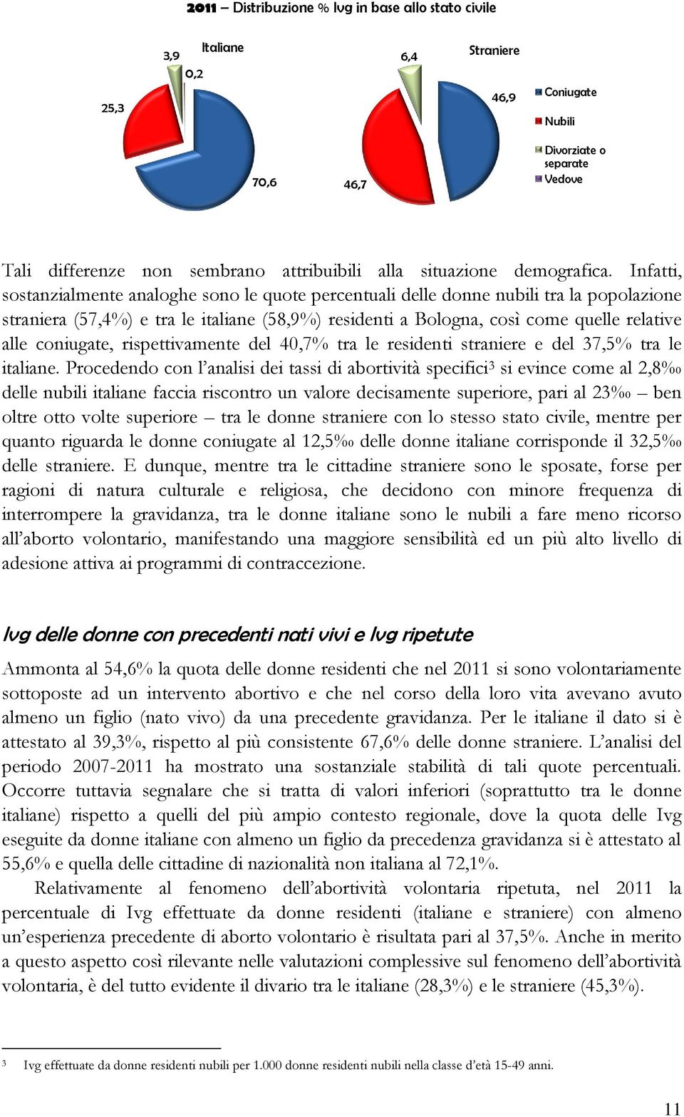 coniugate, rispettivamente del 4,7% tra le residenti straniere e del 37,5% tra le italiane.