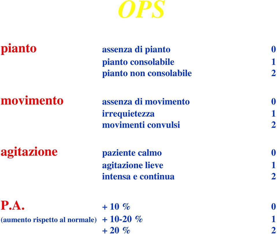 movimenti convulsi 2 agitazione paziente calmo 0 agitazione lieve 1