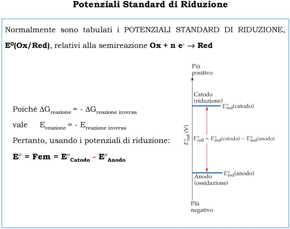 Red Poiché G reazione = - G reazione inversa vale E reazione = - E reazione