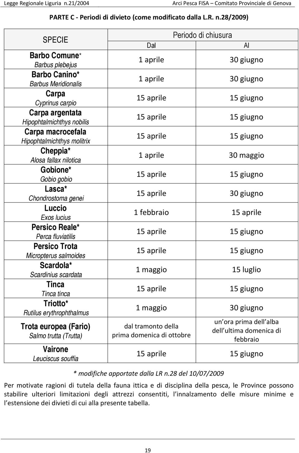 Alosa fallax nilotica Gobione* Gobio gobio Lasca* Chondrostoma genei Luccio Exos lucius Persico Reale* Perca fluviatilis Persico Trota Micropterus salmoides Scardola* Scardinius scardata Tinca Tinca