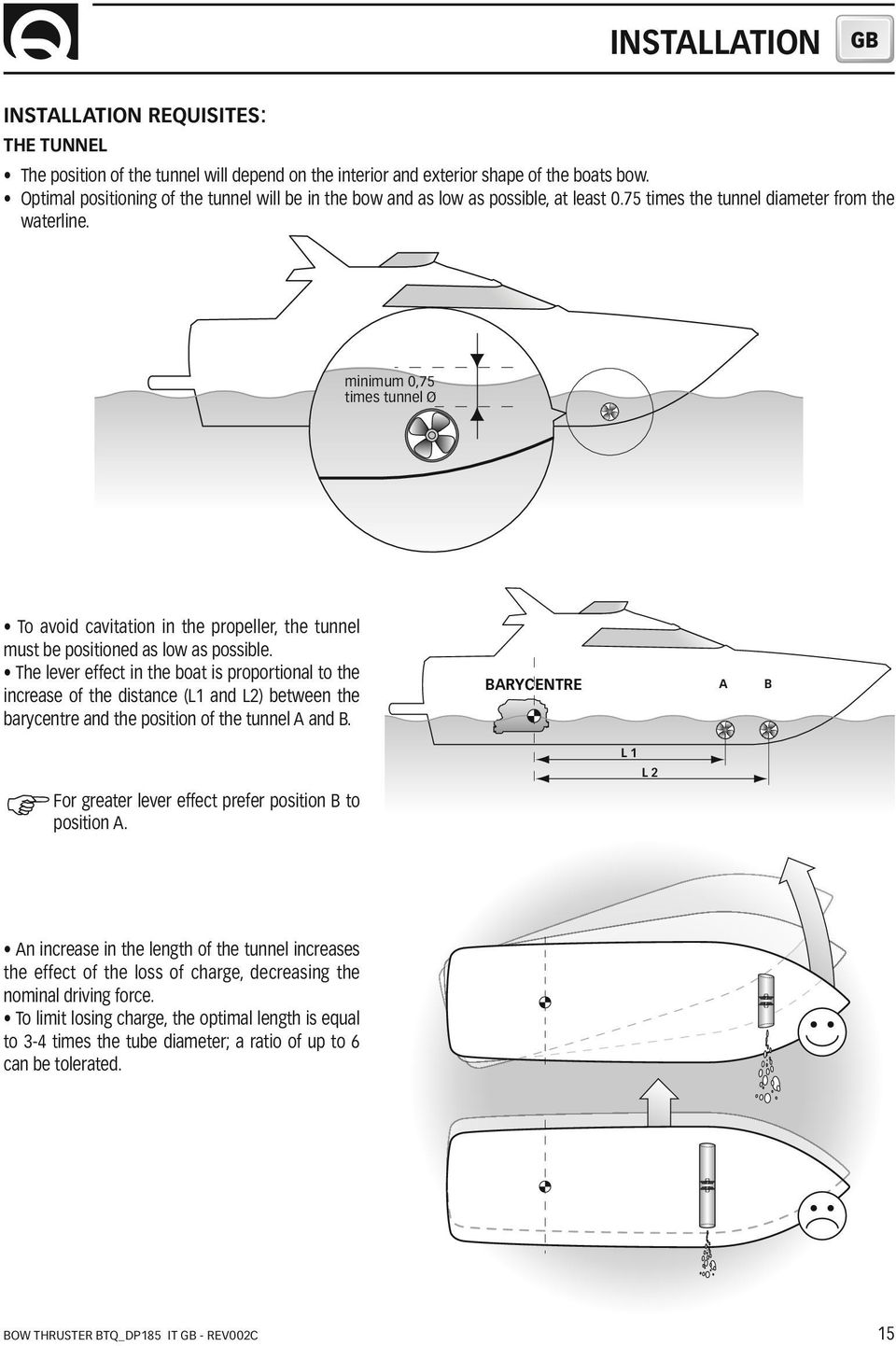 minimum 0,75 times tunnel Ø To avoid cavitation in the propeller, the tunnel must be positioned as low as possible.