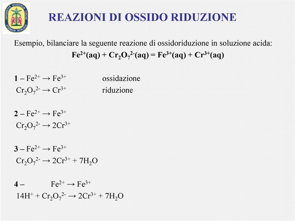 3+ (aq) 1 Fe 2+ Fe 3+ ossidazione Cr 2 O 2-7 Cr 3+ riduzione 2 Fe 2+ Fe 3+ Cr 2 O 7