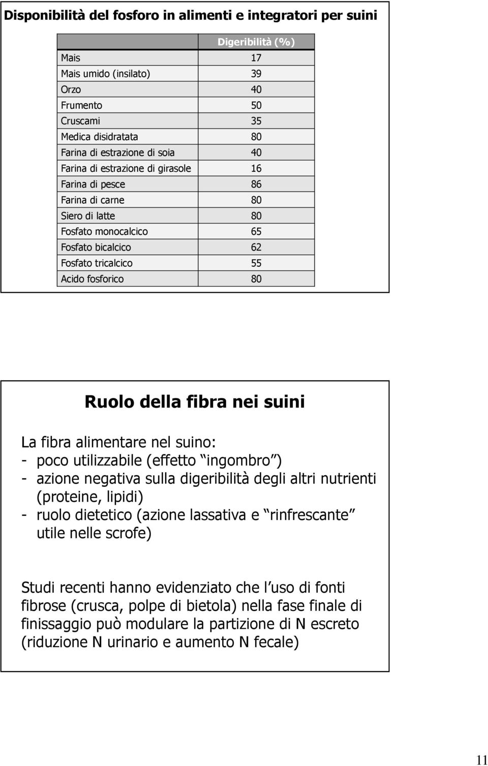 suini La fibra alimentare nel suino: - poco utilizzabile (effetto ingombro ) - azione negativa sulla digeribilità degli altri nutrienti (proteine, lipidi) - ruolo dietetico (azione lassativa e