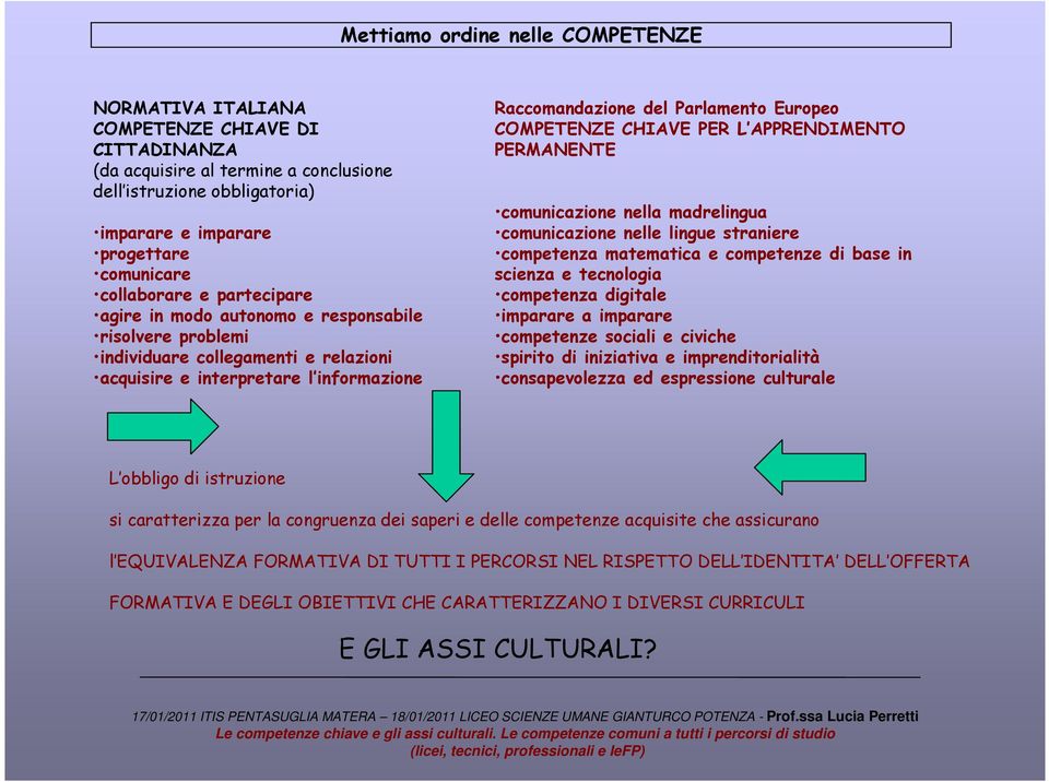 COMPETENZE CHIAVE PER L APPRENDIMENTO PERMANENTE comunicazione nella madrelingua comunicazione nelle lingue straniere competenza matematica e competenze di base in scienza e tecnologia competenza