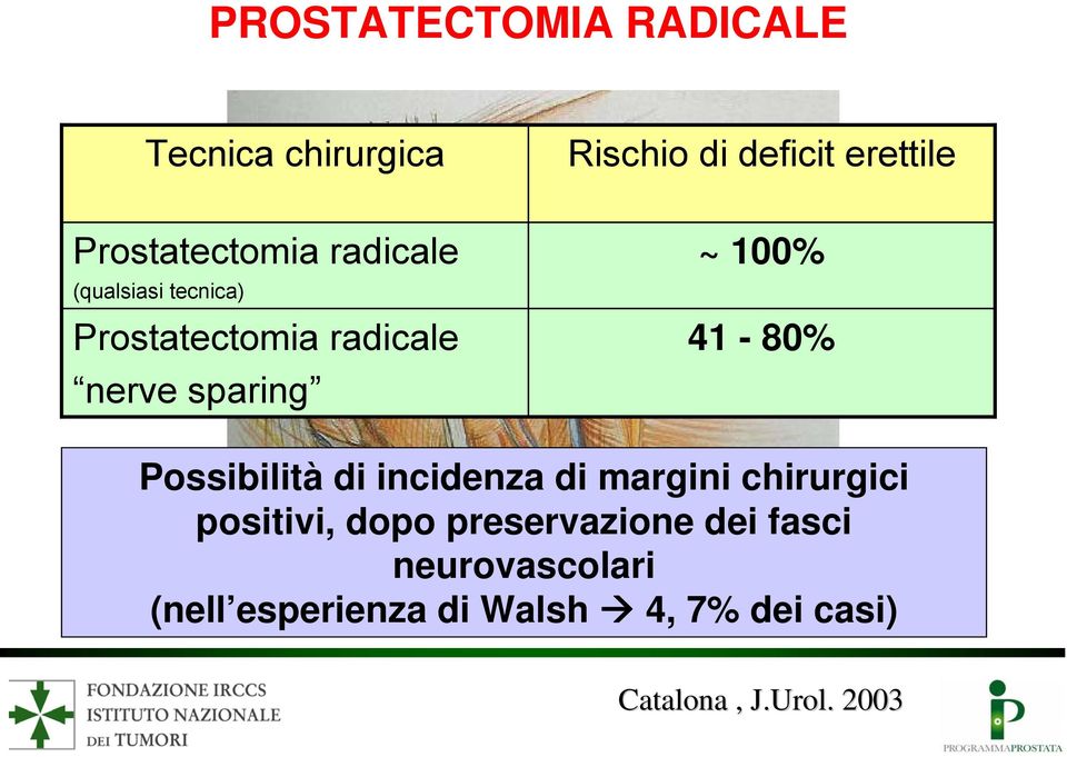 Possibilità di incidenza di margini chirurgici positivi, dopo preservazione