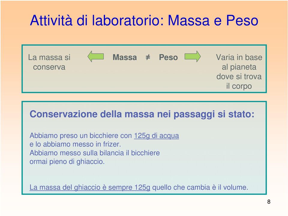 bicchiere con 125g di acqua e lo abbiamo messo in frizer.