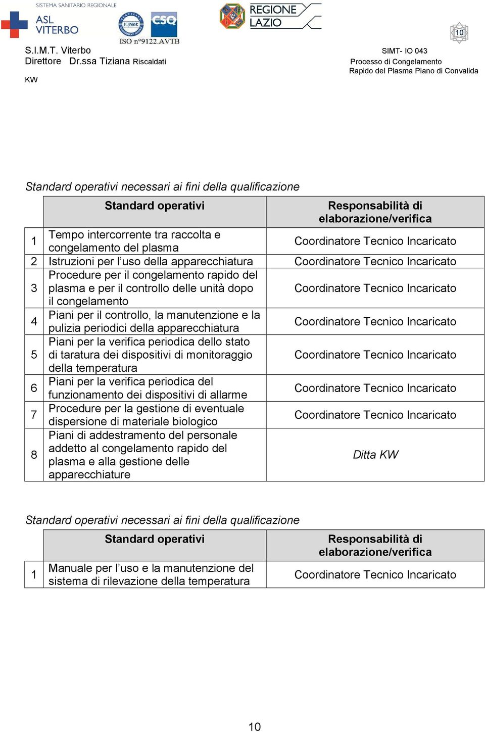 Tecnico Incaricato il congelamento Piani per il controllo, la manutenzione e la 4 Coordinatore Tecnico Incaricato pulizia periodici della apparecchiatura Piani per la verifica periodica dello stato 5