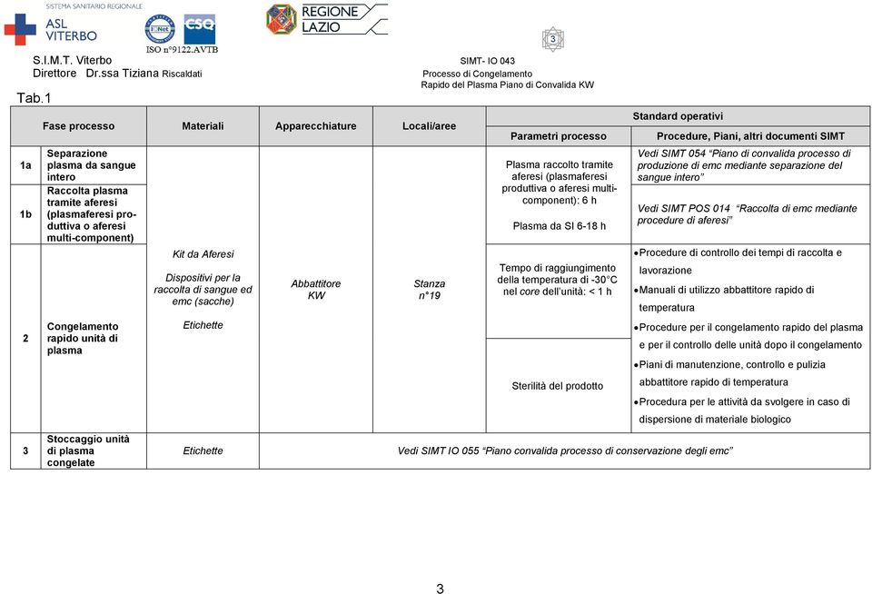 processo Plasma raccolto tramite aferesi (plasmaferesi produttiva o aferesi multicomponent): 6 h Plasma da SI 6-18 h Tempo di raggiungimento della temperatura di -30 C nel core dell unità: < 1 h