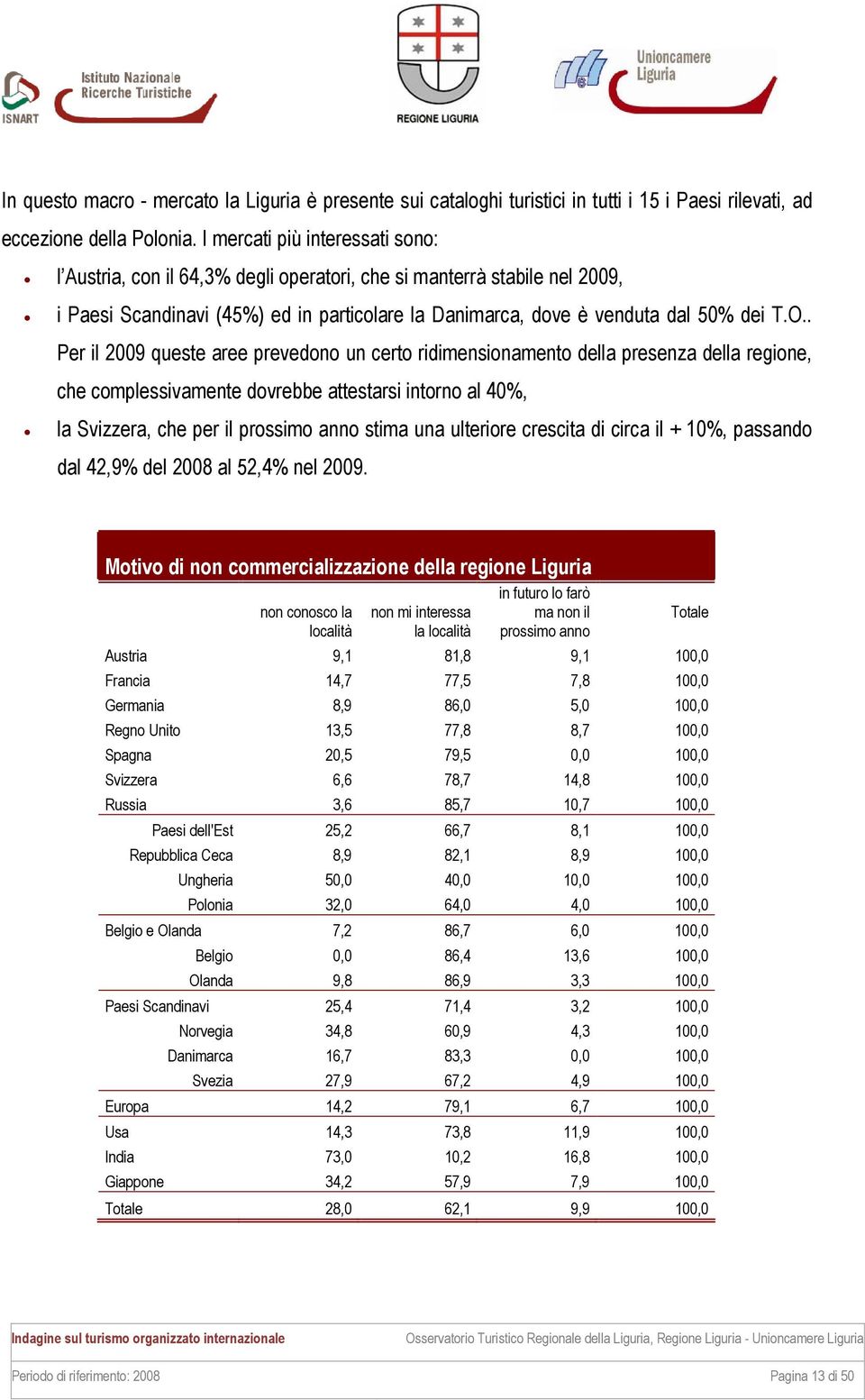 . Per il 2009 queste aree prevedono un certo ridimensionamento della presenza della regione, che complessivamente dovrebbe attestarsi intorno al 40%, la Svizzera, che per il prossimo anno stima una