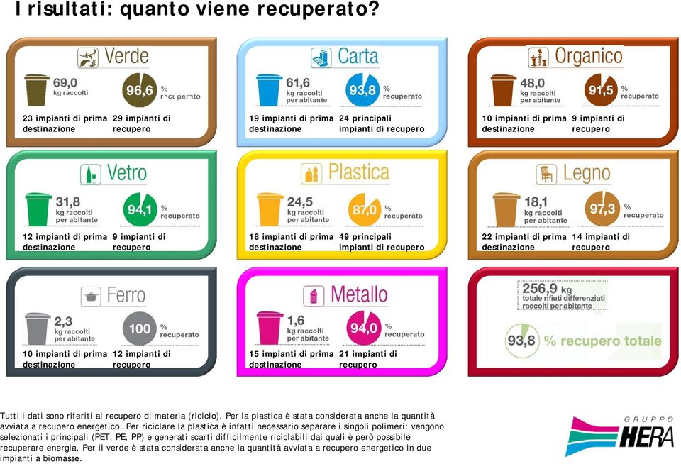 prima destinazione 9 impianti di recupero 18 impianti di prima destinazione 49 principali impianti di recupero 22 impianti di prima destinazione 14 impianti di recupero 10 impianti di prima