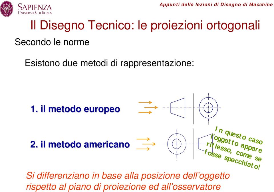 il metodo americano In questo caso l oggetto appare riflesso, come se fosse