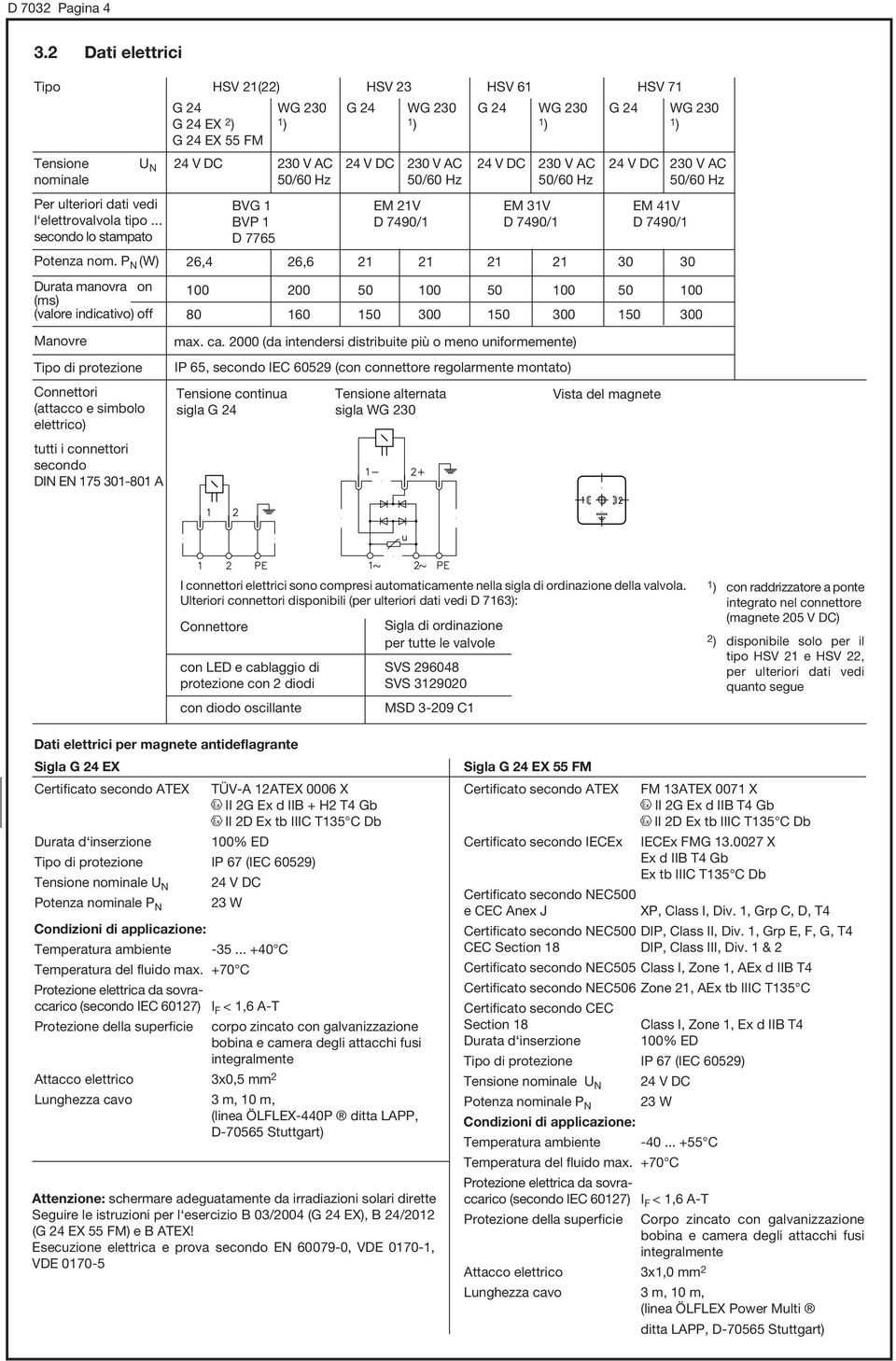 FM 24 V DC 230 V AC 50/60 Hz 26,4 100 80 BVG 1 BVP 1 D 7765 Tensione continua sigla G 24 WG 230 1) 26,6 200 160 G 24 WG 230 1) 24 V DC 230 V AC 50/60 Hz 21 50 150 EM 21V D 7490/1 21 100 300 Tensione