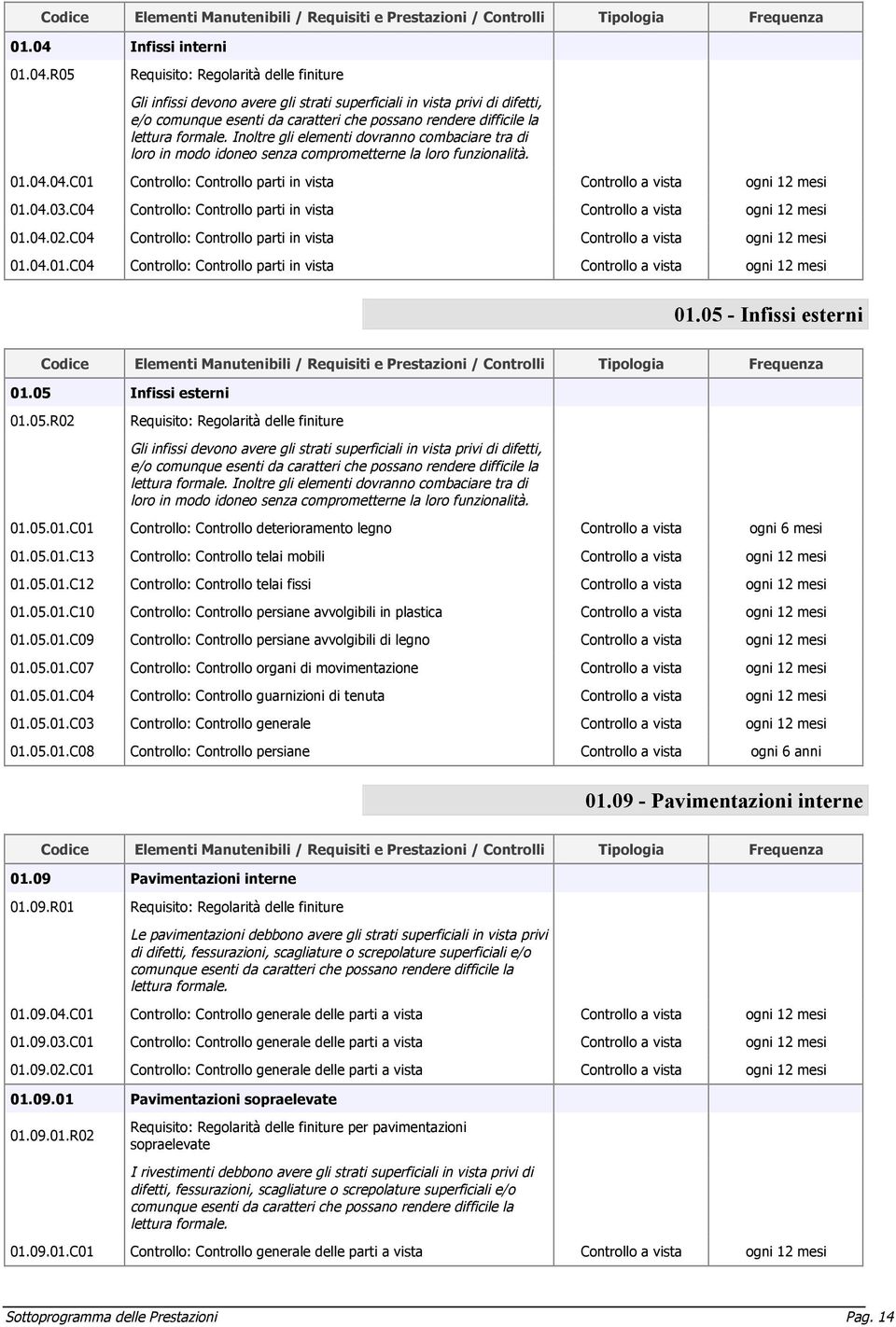 R05 Requisito: Regolarità delle finiture Gli infissi devono avere gli strati superficiali in vista privi di difetti, e/o comunque esenti da caratteri che possano rendere difficile la lettura formale.