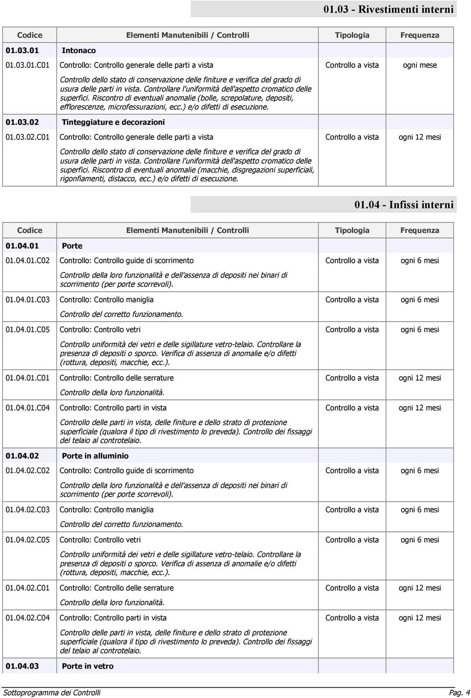 03.02 Tinteggiature e decorazioni 01.03.02.C01 Controllo: Controllo generale delle parti a vista Controllo a vista ogni 12 mesi Controllo dello stato di conservazione delle finiture e verifica del grado di usura delle parti in vista.